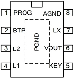 ESOP-8