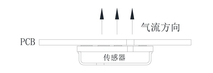 气流方向MS2201AA-M