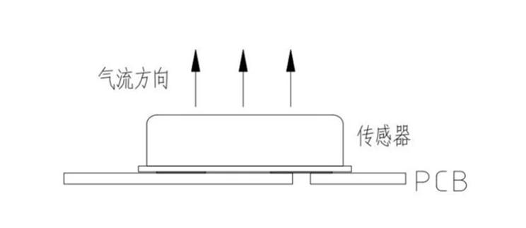 气流方向MS2202AB-M