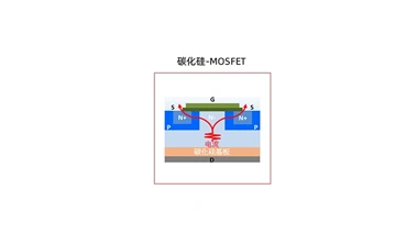 碳化硅MOSFET 优越特性 华芯邦